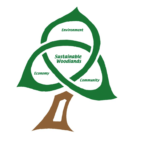 Sustainable woodlands diagram based on the Scottish Wood logo
