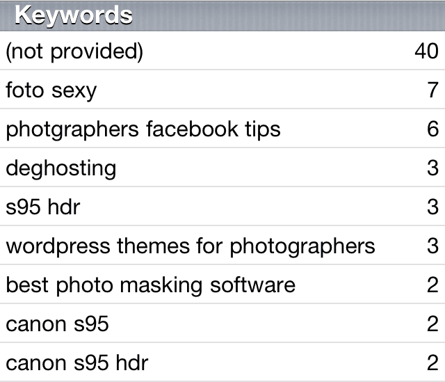 Photographer Blog Titles Matter website-keywords