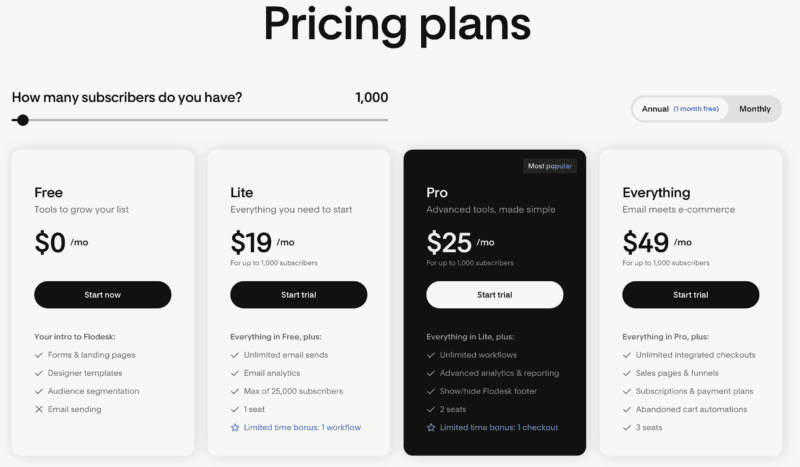 Dive Into the World of Email: Your Guide to the Best Email Marketing Platforms flodesk new pricing 2026
