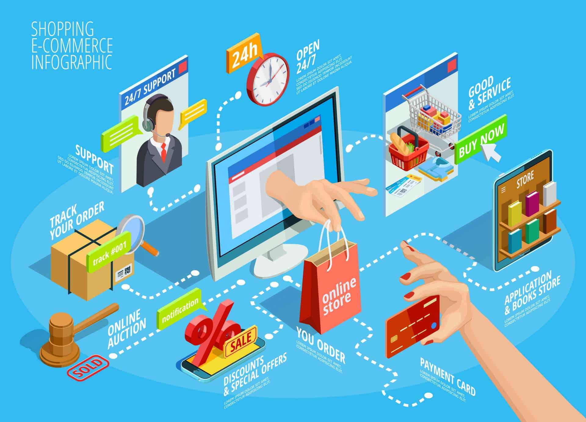 Ecommerce Marketing Strategy