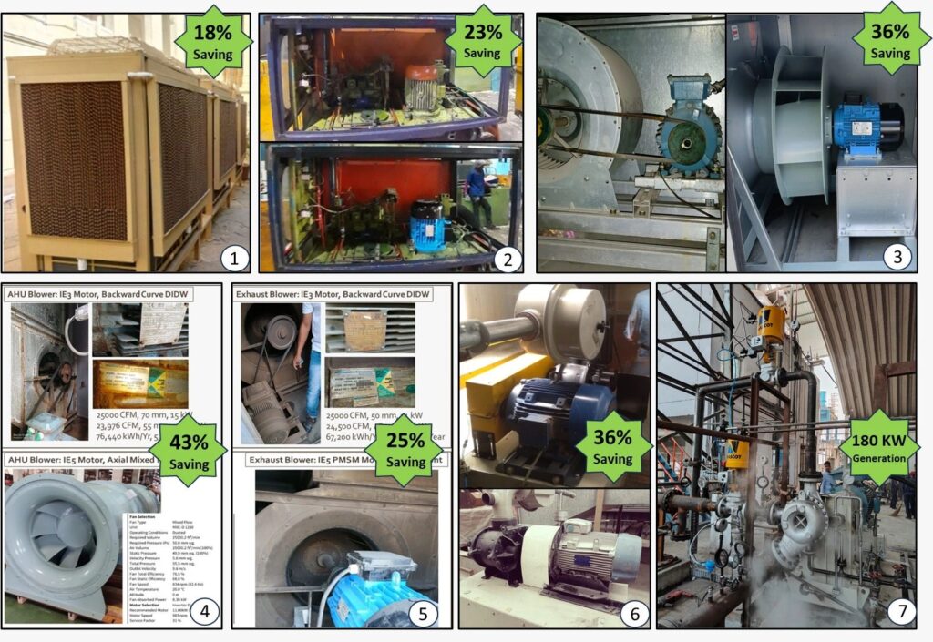 Album of Energy Conservation Professionals