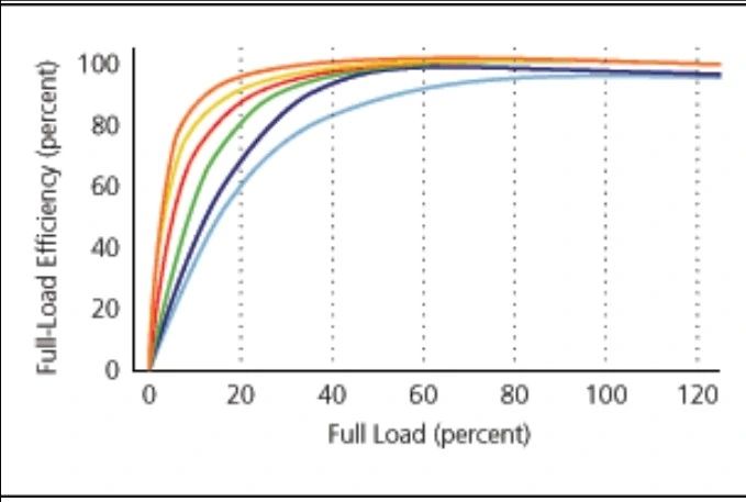 retrofit energy efficiency projects