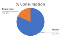 Energy saving in plastic production