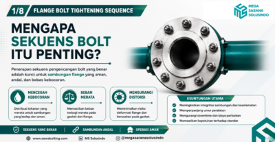 Torque Sequence Flange