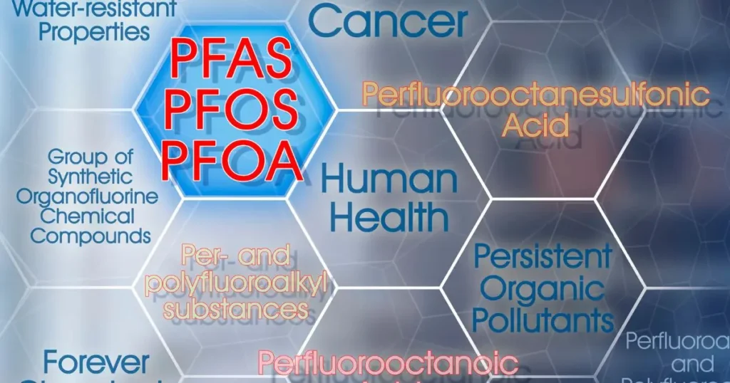 Image with text about PFAS, PFOS and PFOA dangerous synthetic substances used in products and materials due to their enhanced water-resistant properties
