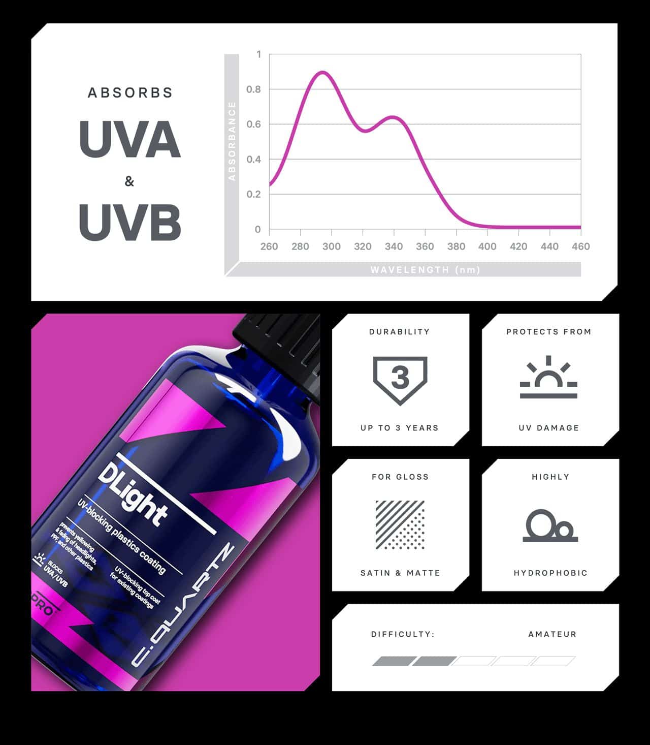 High-Quality PPF for Car Protection.