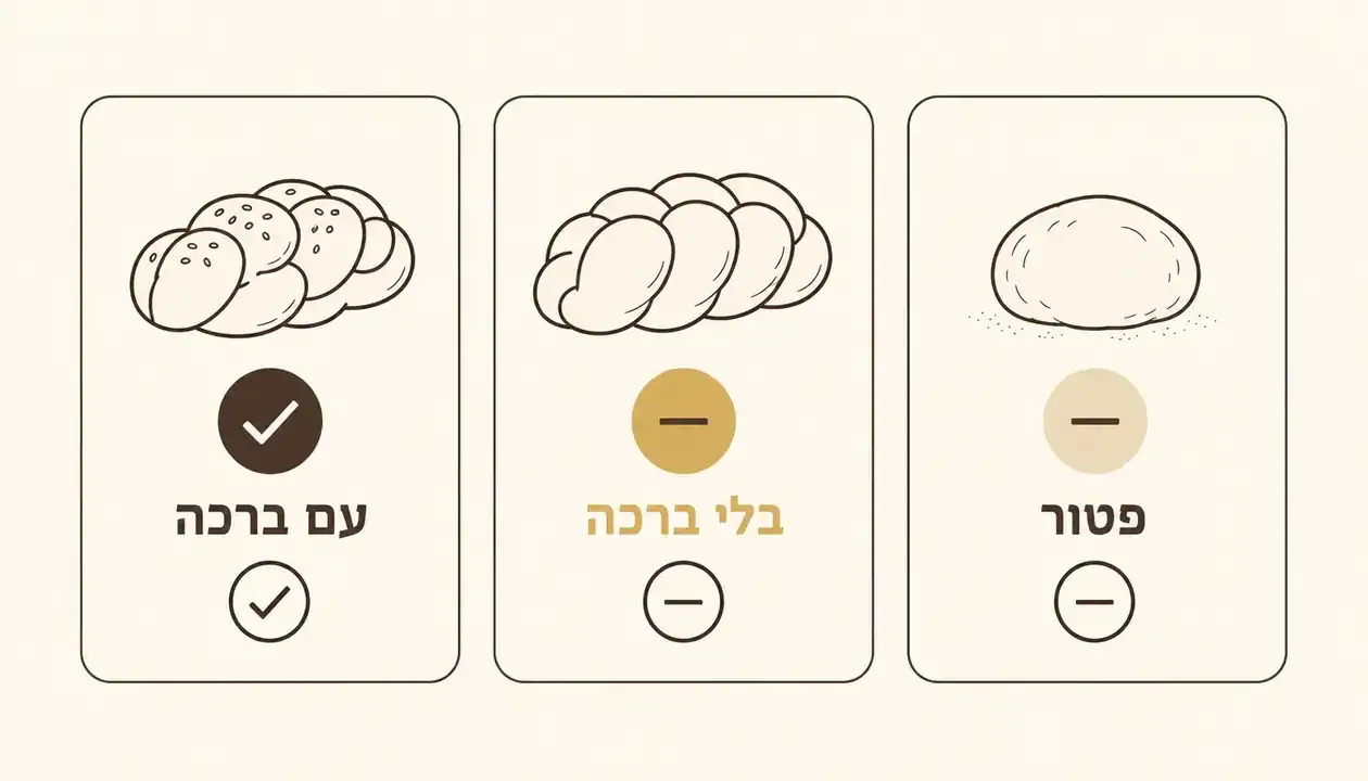 צירוף עיסות קטנות לשיעור הפרשת חלה