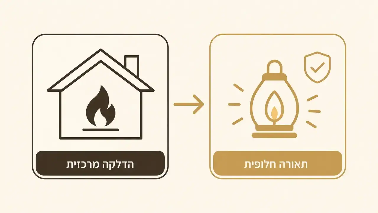 פמוטים מעוצבים על שולחן שבת בבית