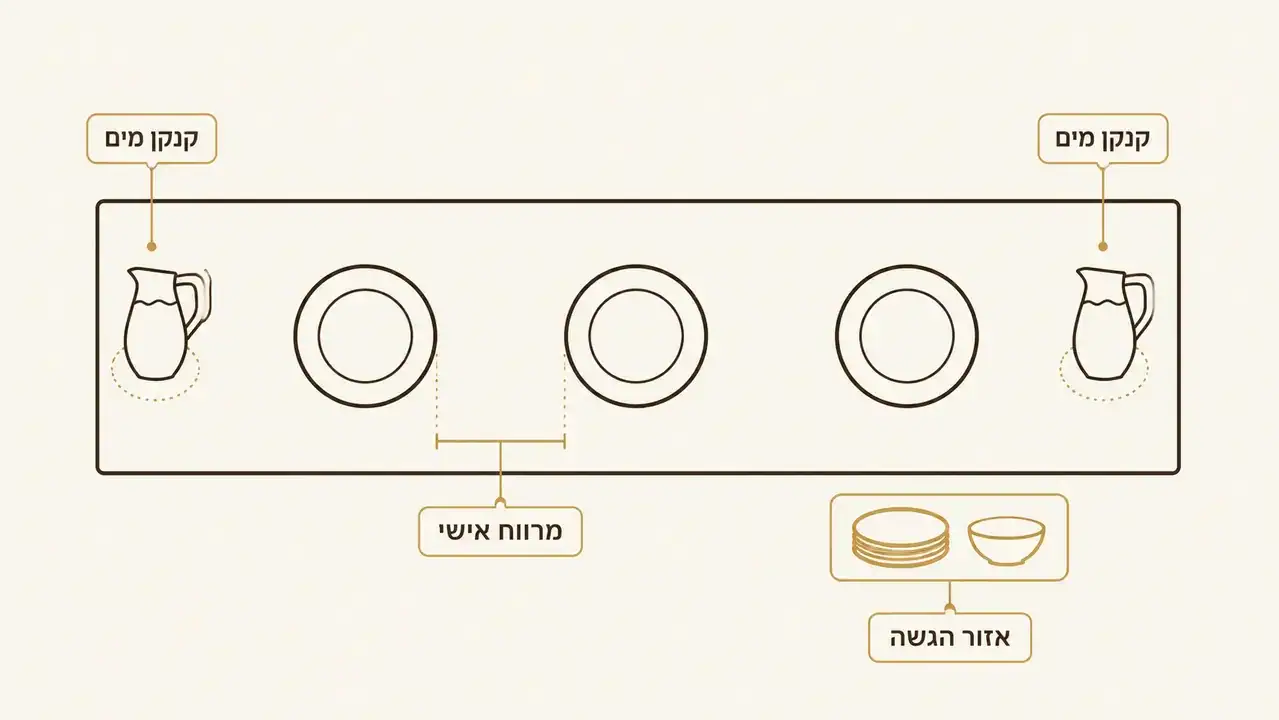 שולחן שבת מסודר לאירוח עם מרווח נוח בין הסועדים