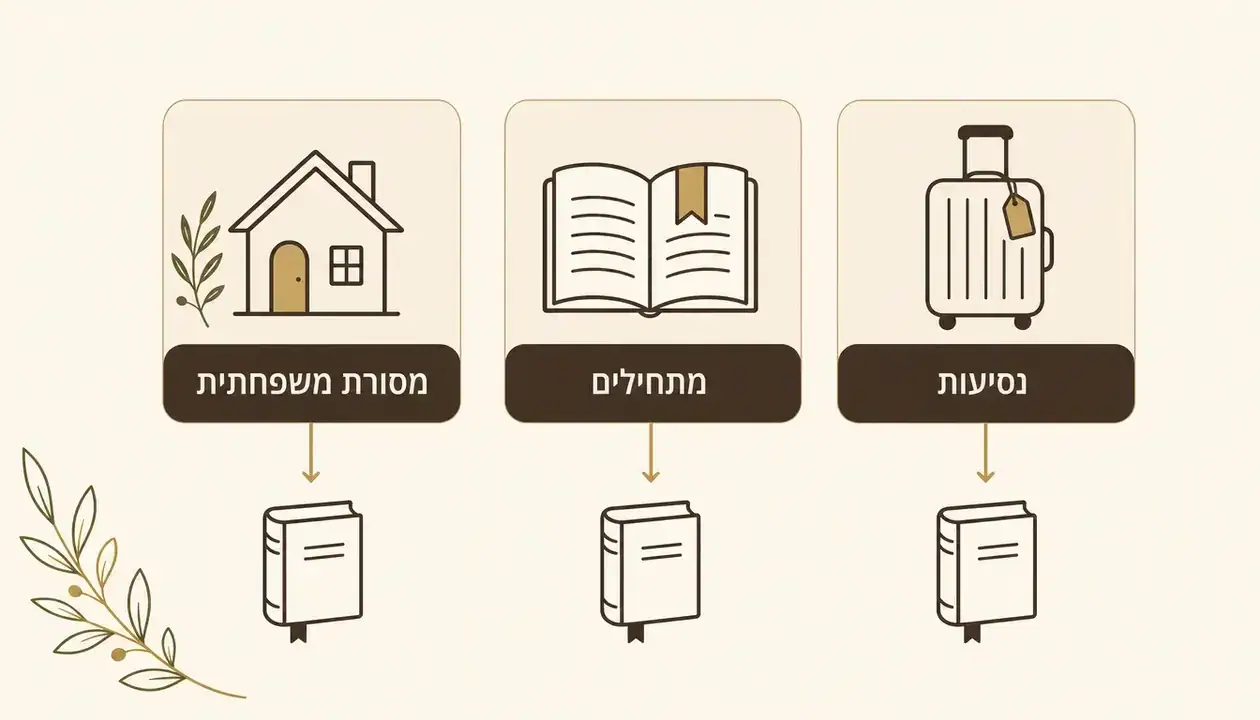 סידור מעוצב לבר מצווה מונח על שולחן חגיגי