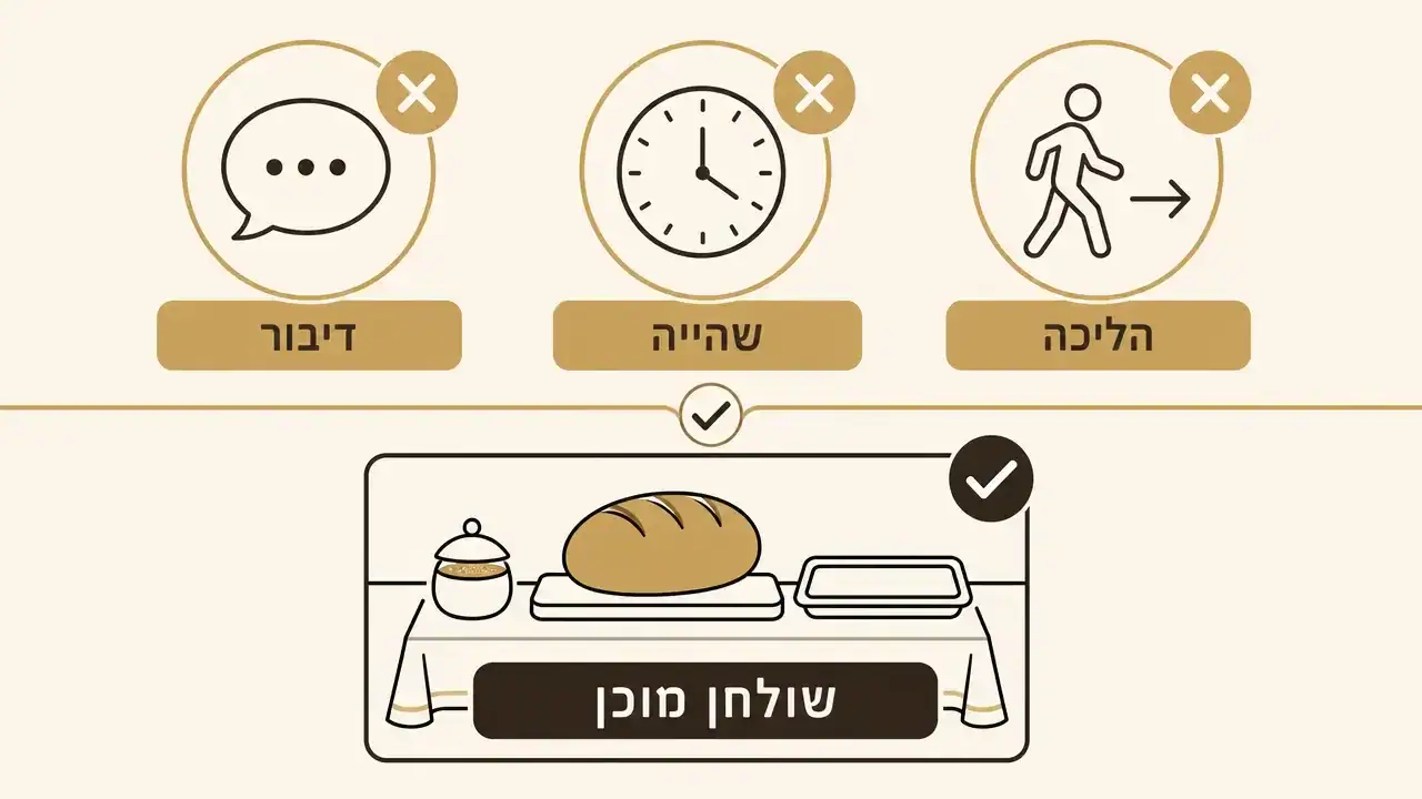 הפסק בין ניגוב הידיים לברכת המוציא