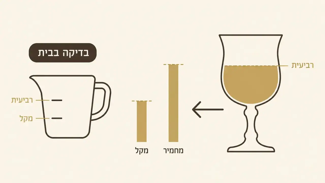 מדידת שיעור רביעית בגביע קידוש