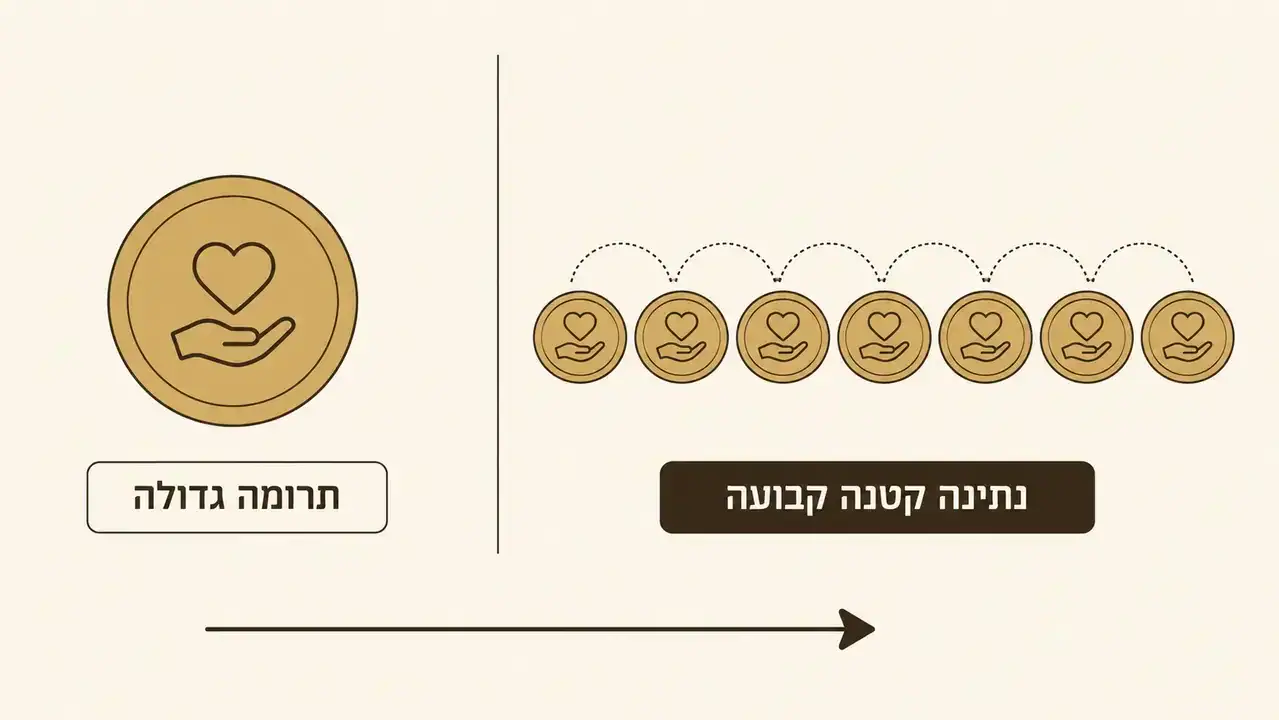 ילד מכניס מטבע לקופת צדקה מעוצבת בבית