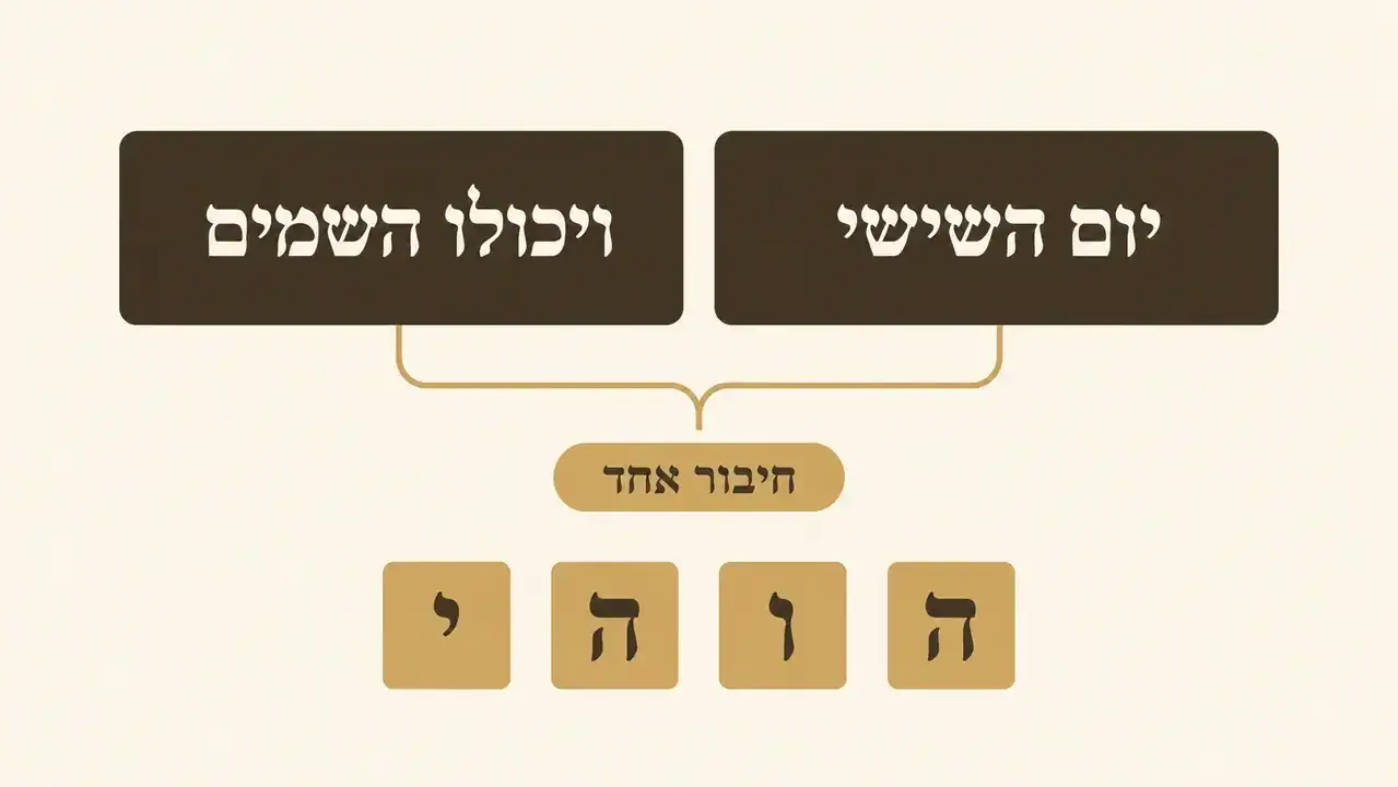 יום השישי לפני ויכולו בקידוש ליל שבת