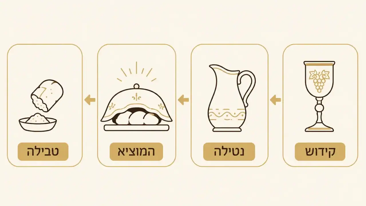 טבילת פרוסת חלה במלחיה על שולחן השבת