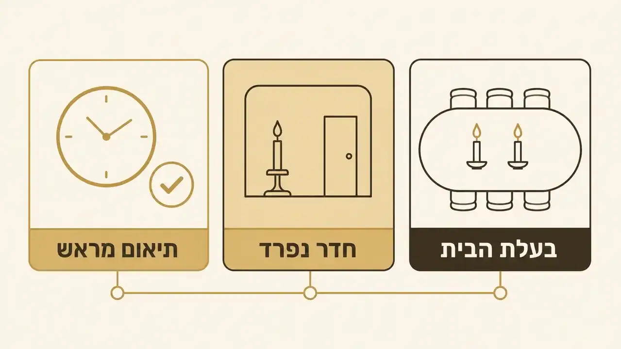 אורחת מדליקה נרות שבת בחדרה