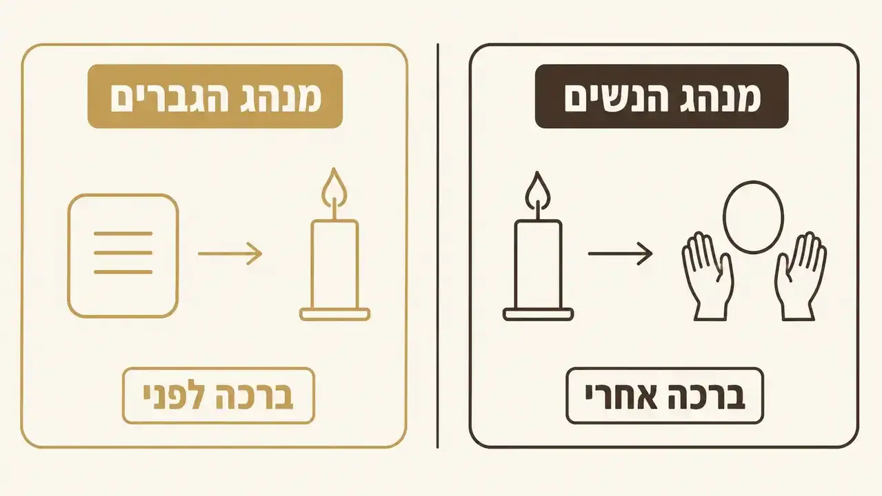 אישה מברכת על נרות שבת עם כיסוי עיניים