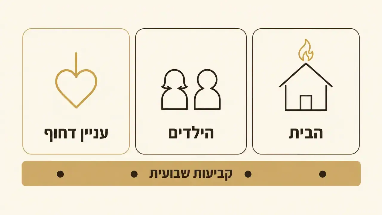 אין זמן לתפילה ארוכה מה המינימום שכדאי לומר