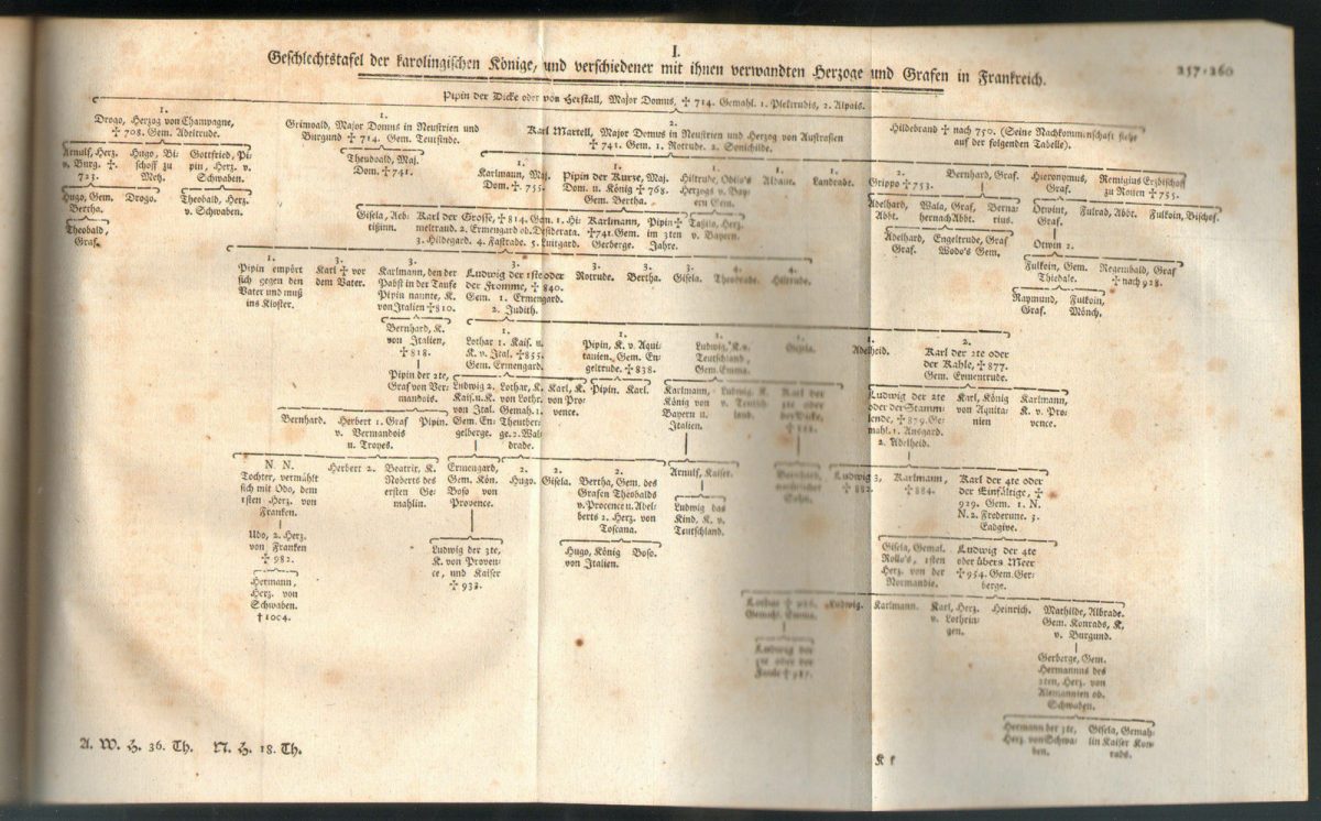 1772 German World History Vol 36 France Royalty Merovingians Charlemagne Meusel - Image 4