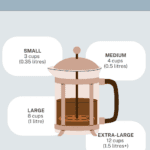 Infographic showing the different sizes, cups and litres for French Presses.