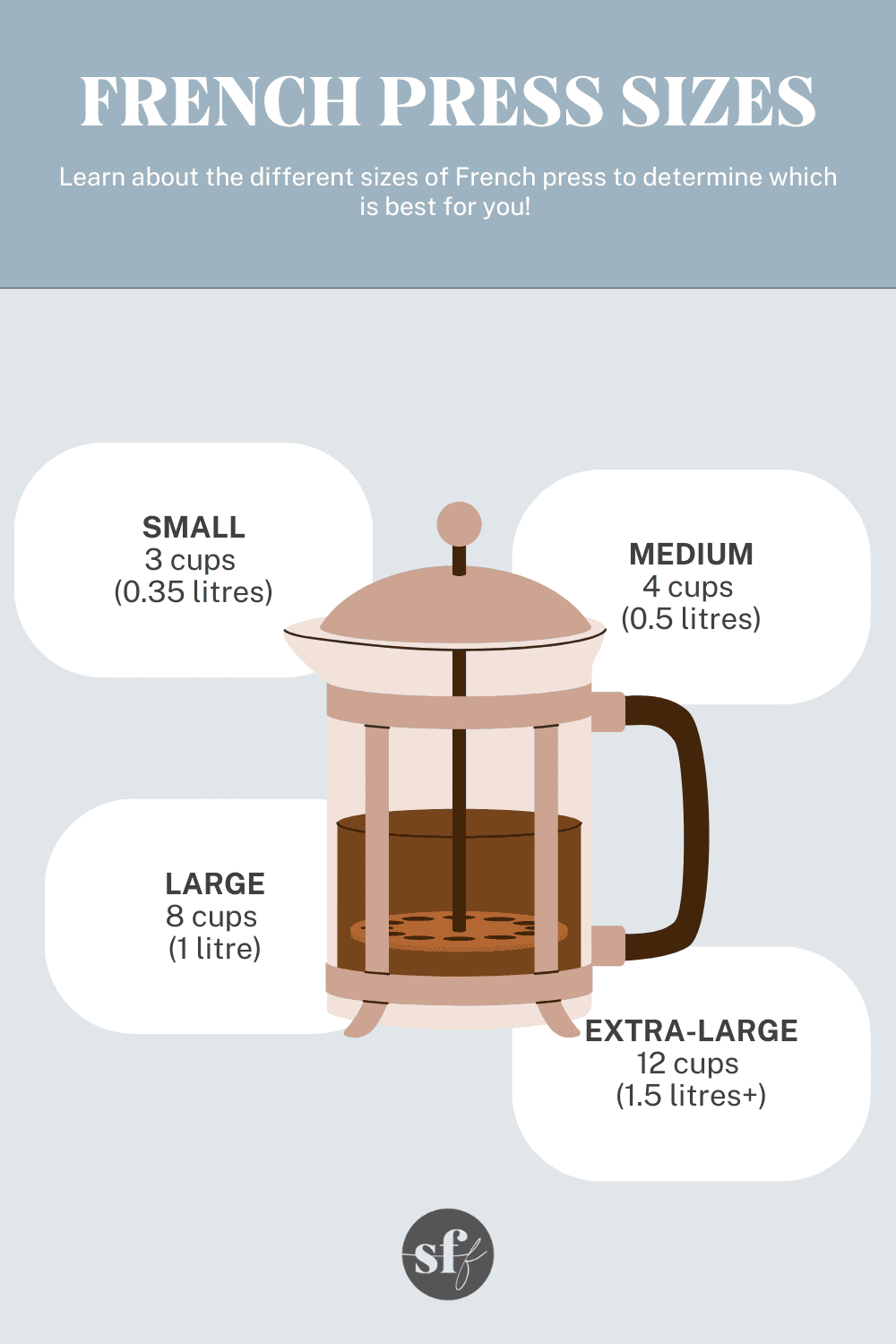 Infographic showing the different sizes, cups and litres for French Presses.