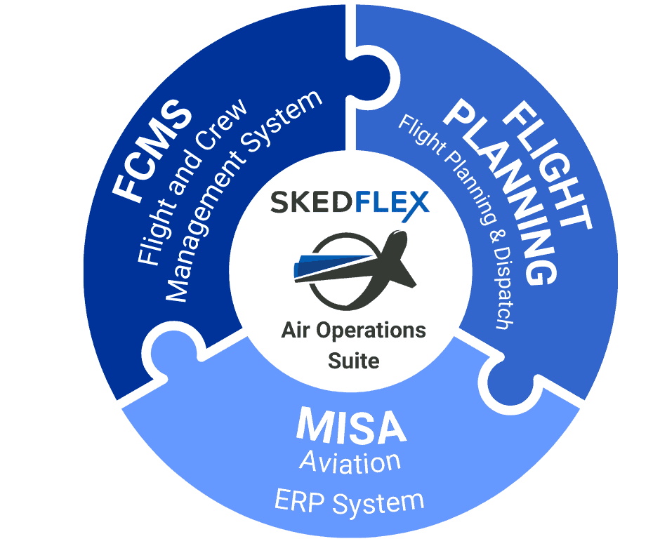 Aircraft scheduling and management software for aviation professionals.