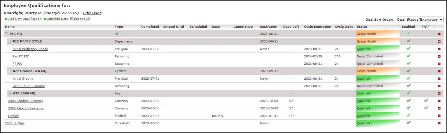 Qualification Tracking