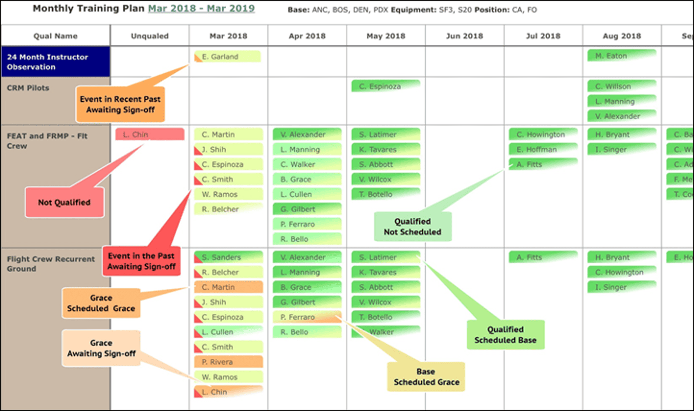 Qualification & Training Management