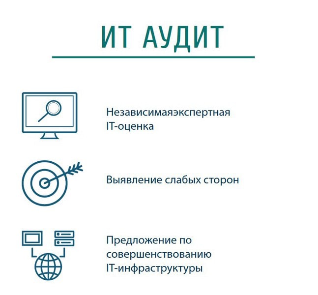 Что такое IT-аудит и зачем он нужен?