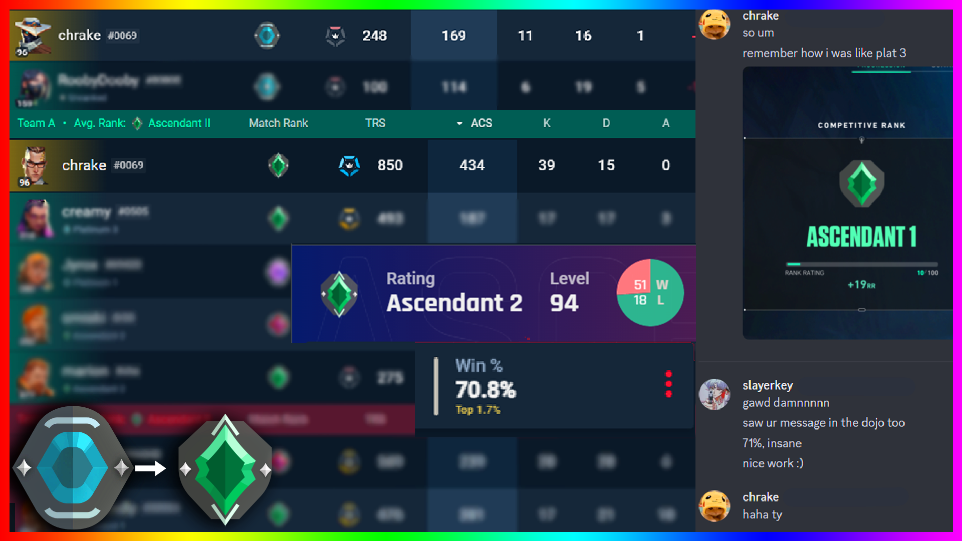 Chrake progress screenshots