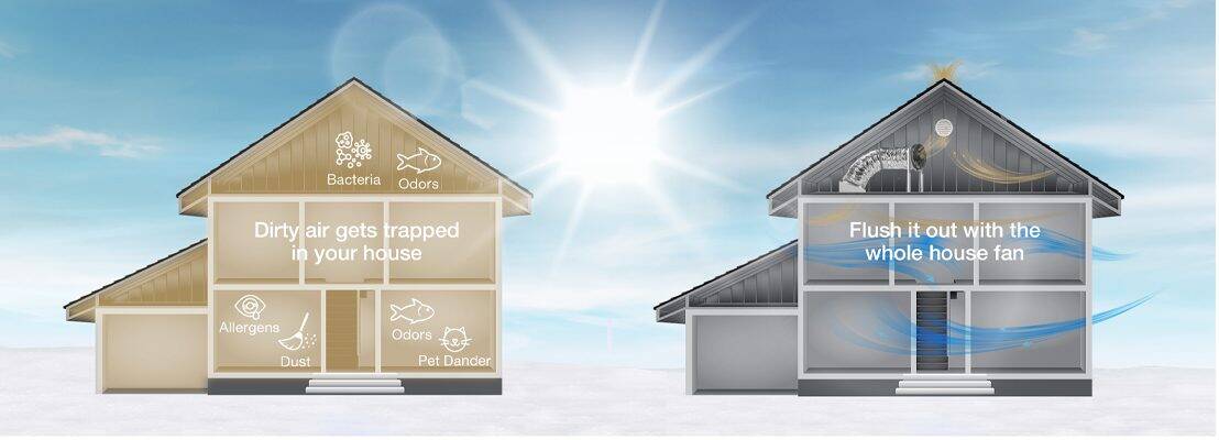 Whole House Fan Winter