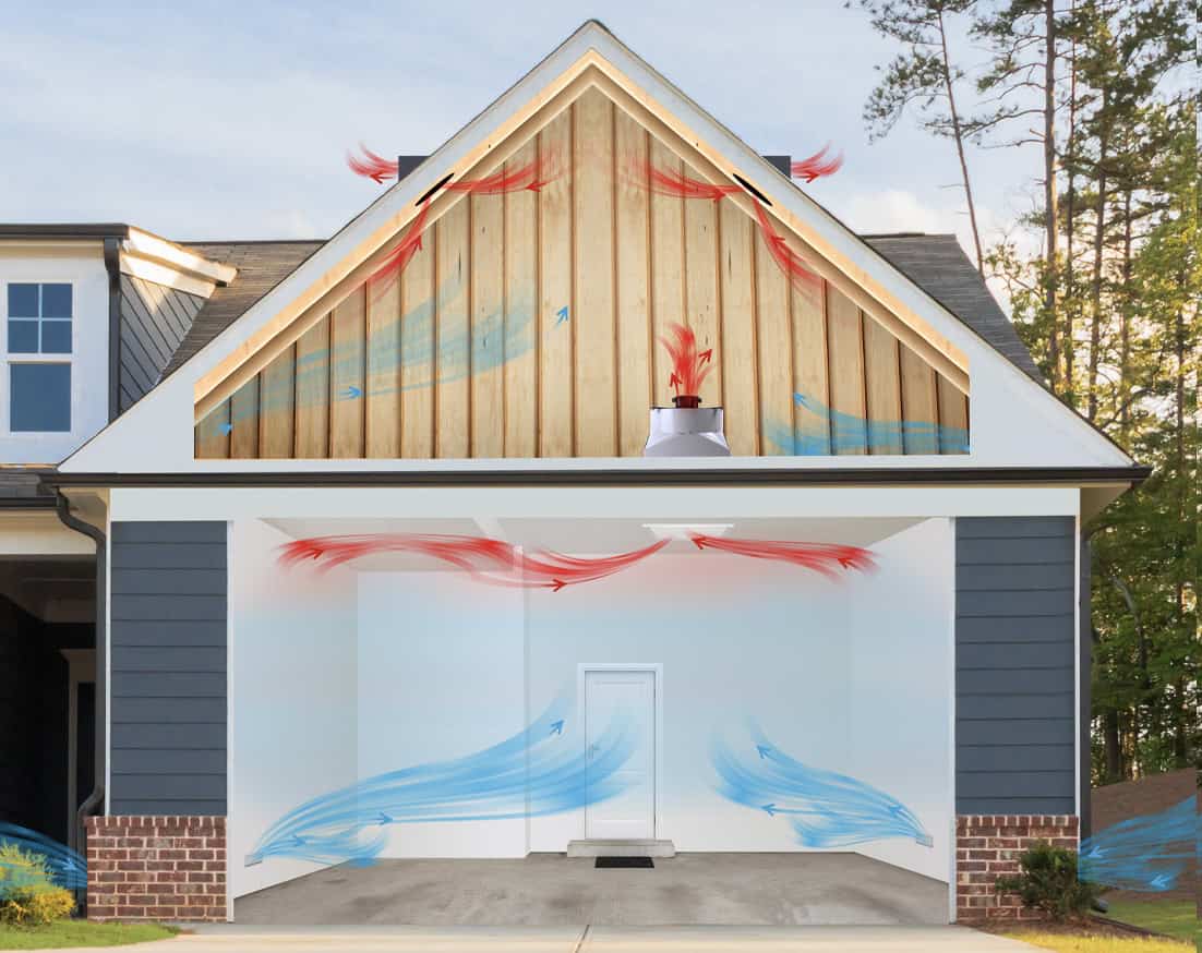 Energy-efficient Garage Fans