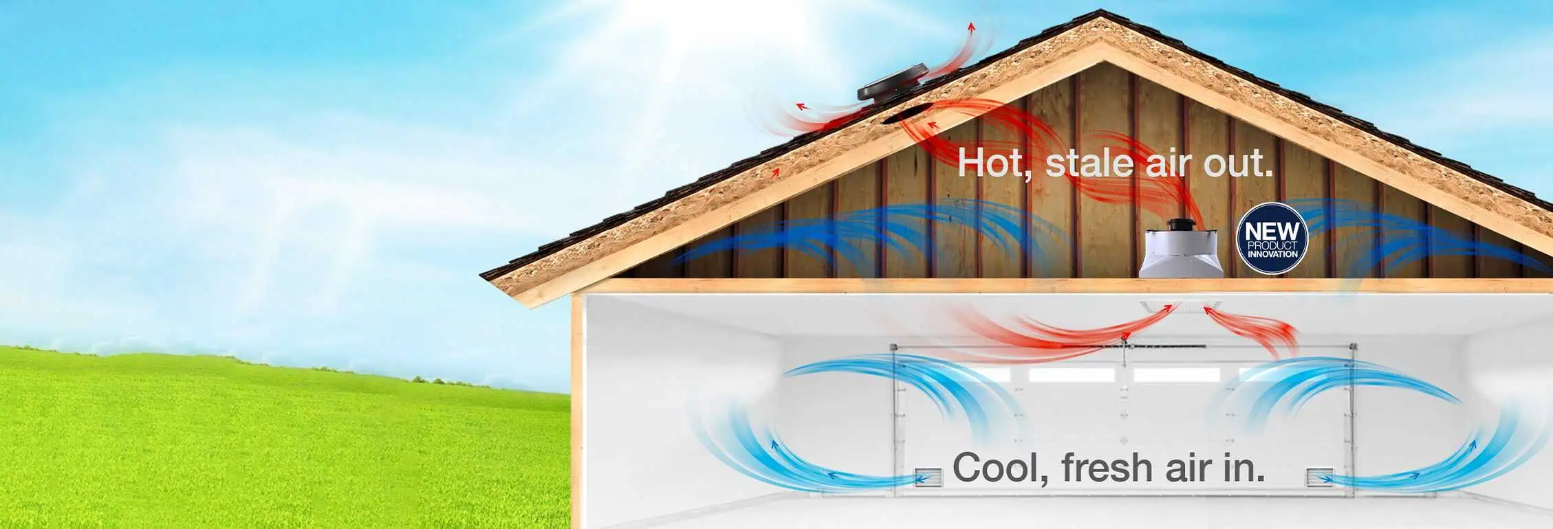 Solatube Home Garage Fan