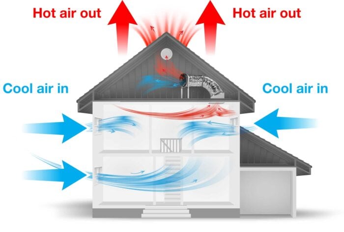 WHF Airflow through house