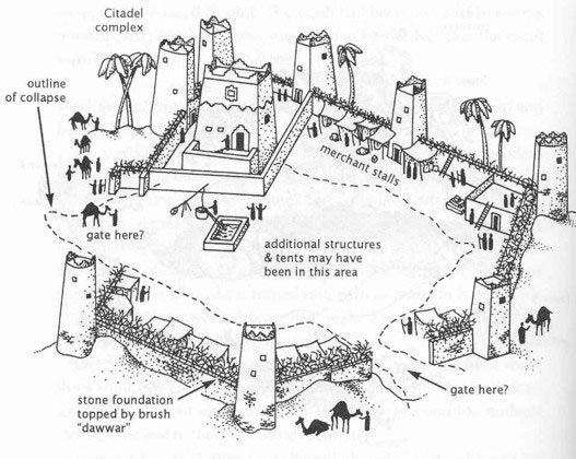 The Lost City of Iram –  Myth or Reality
