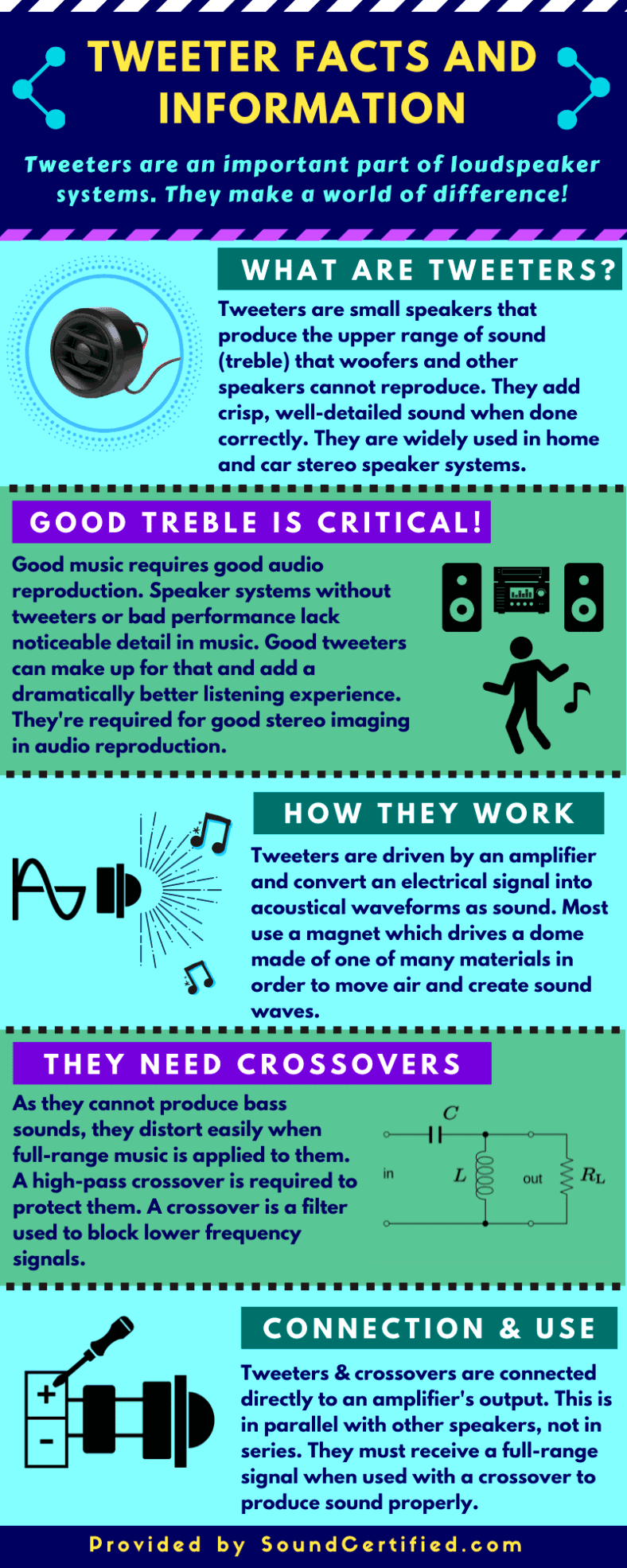 Infographic for what do tweeters do