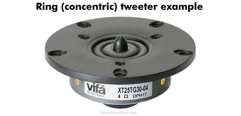 Dual ring radiator tweeter example