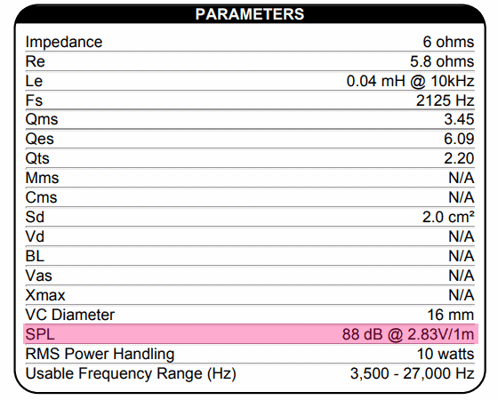 Tweeter efficiency specification example image