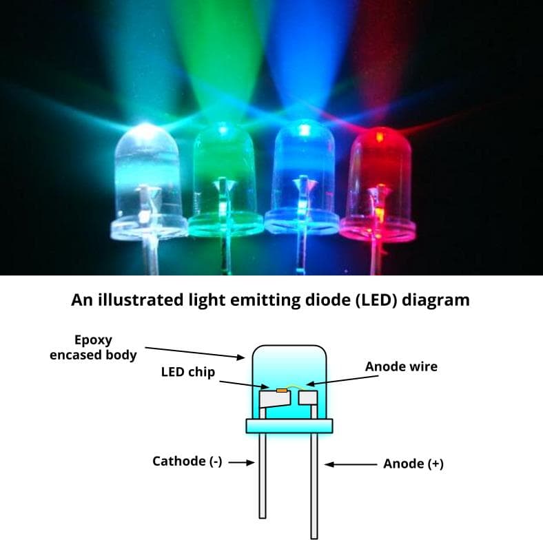 What is an LED illustrated diagram and examples