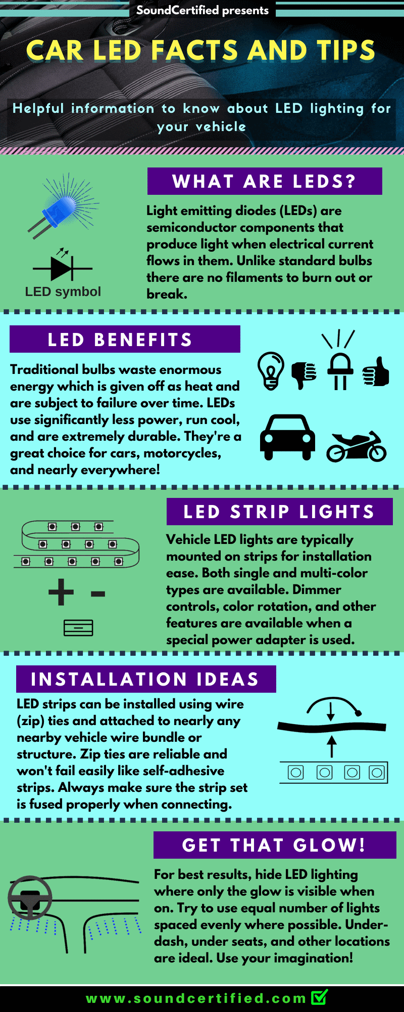 Car LED facts and tips infographic