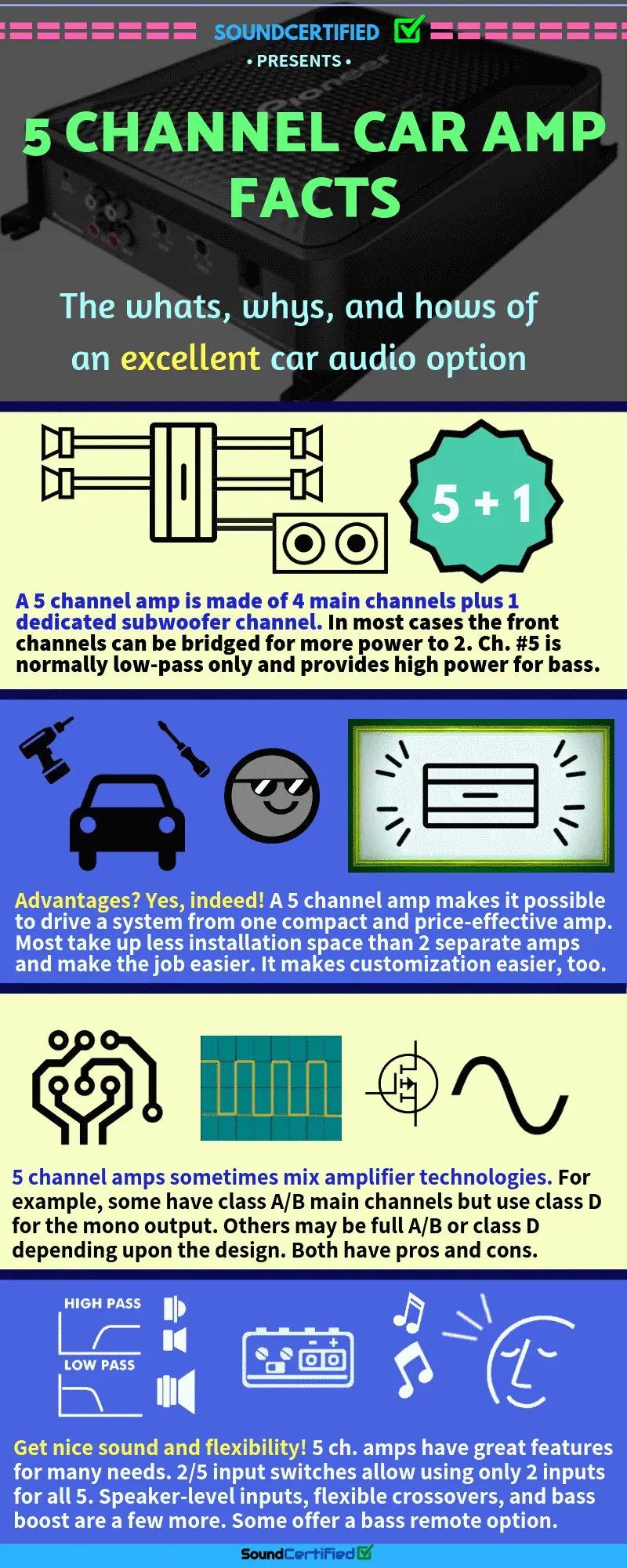 5 channel car amplifier facts infographic