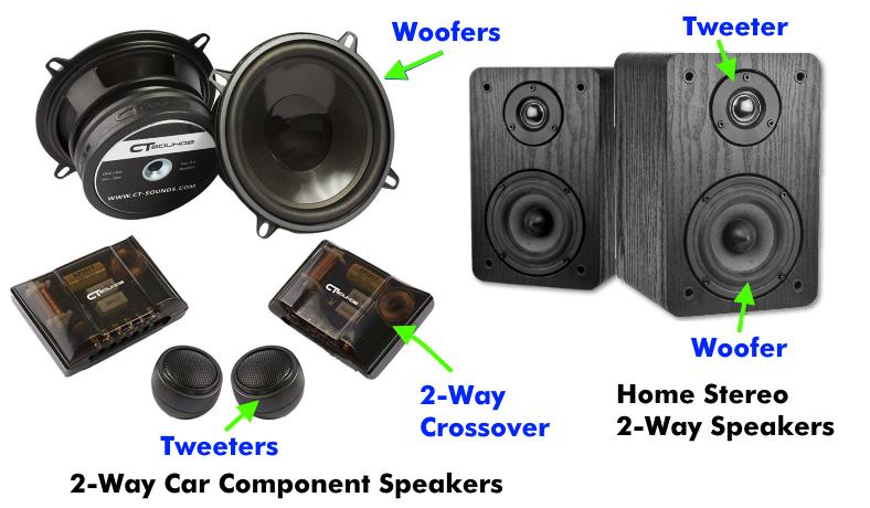 Image showing diagram with home and car stereo 2-way speaker examples