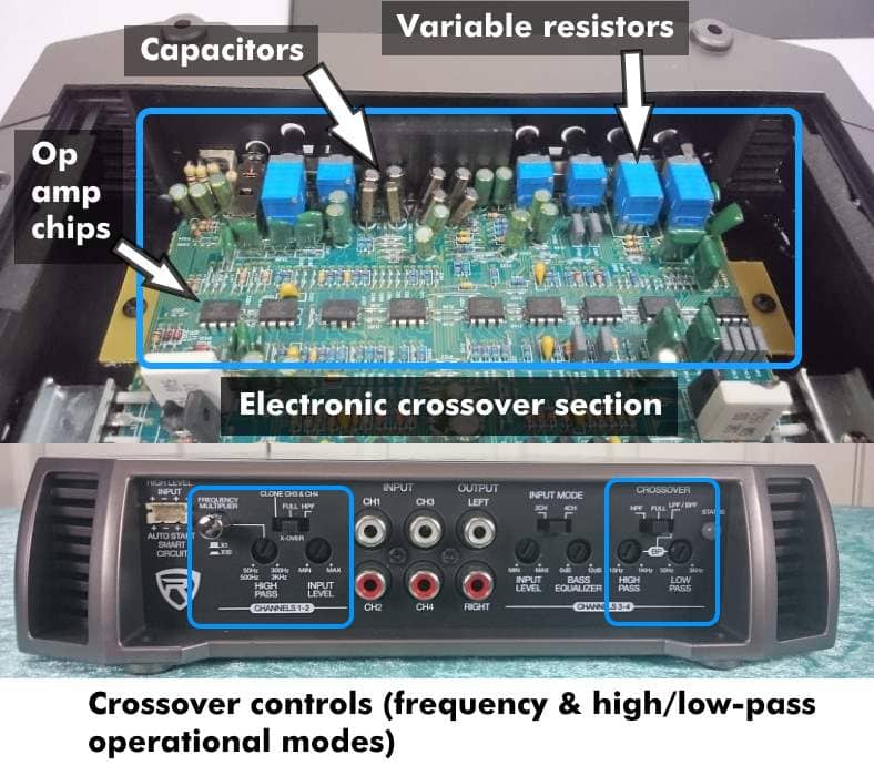 Illustrated view of a car amplifier built-in crossover and components