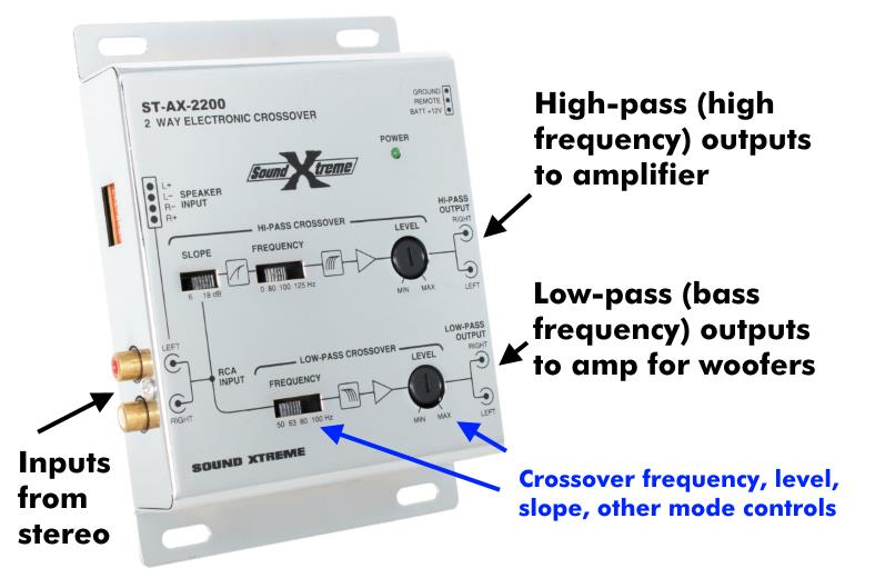 Illustrated diagram of an electronic (active) crossover example