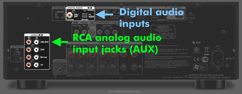 Home stereo receiver digital and analog inputs example image