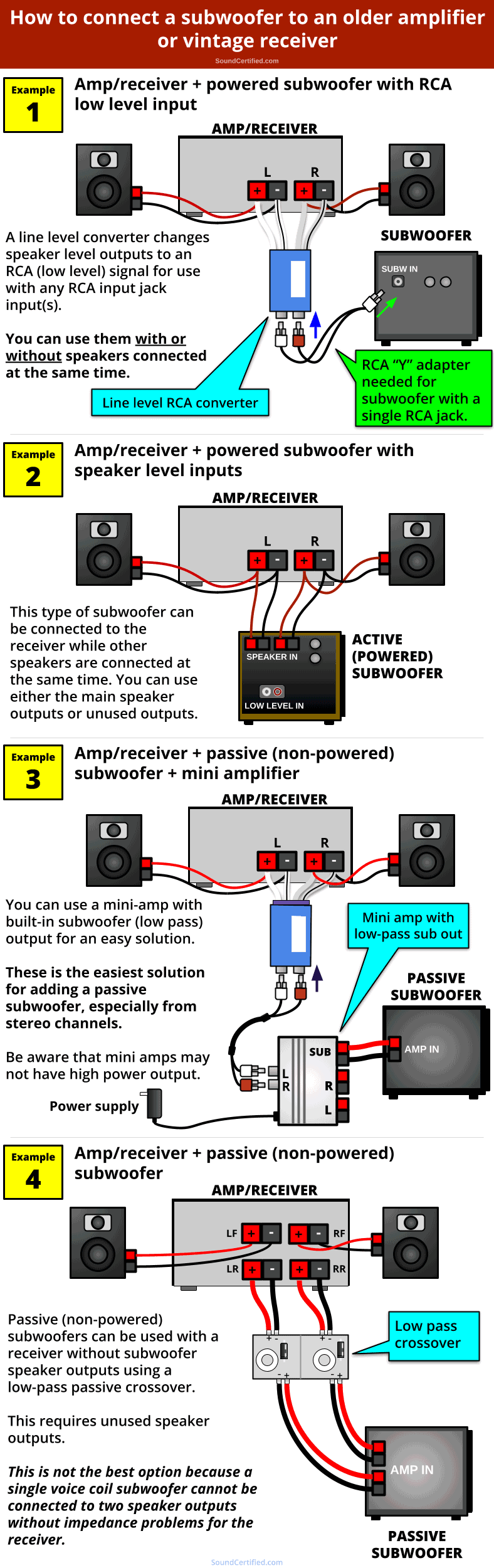 Diagram showing how to connect a subwoofer to an old amplifier or vintage receiver