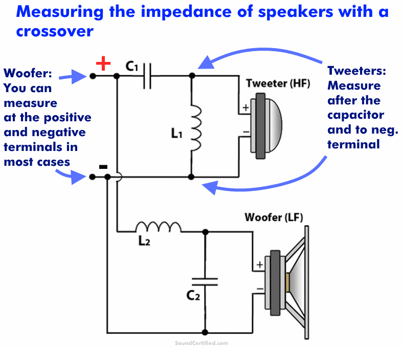 Diagram showing where to measure speaker impedance with crossover use