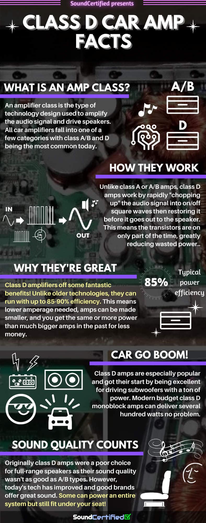 What is a class D car amplifier infographic