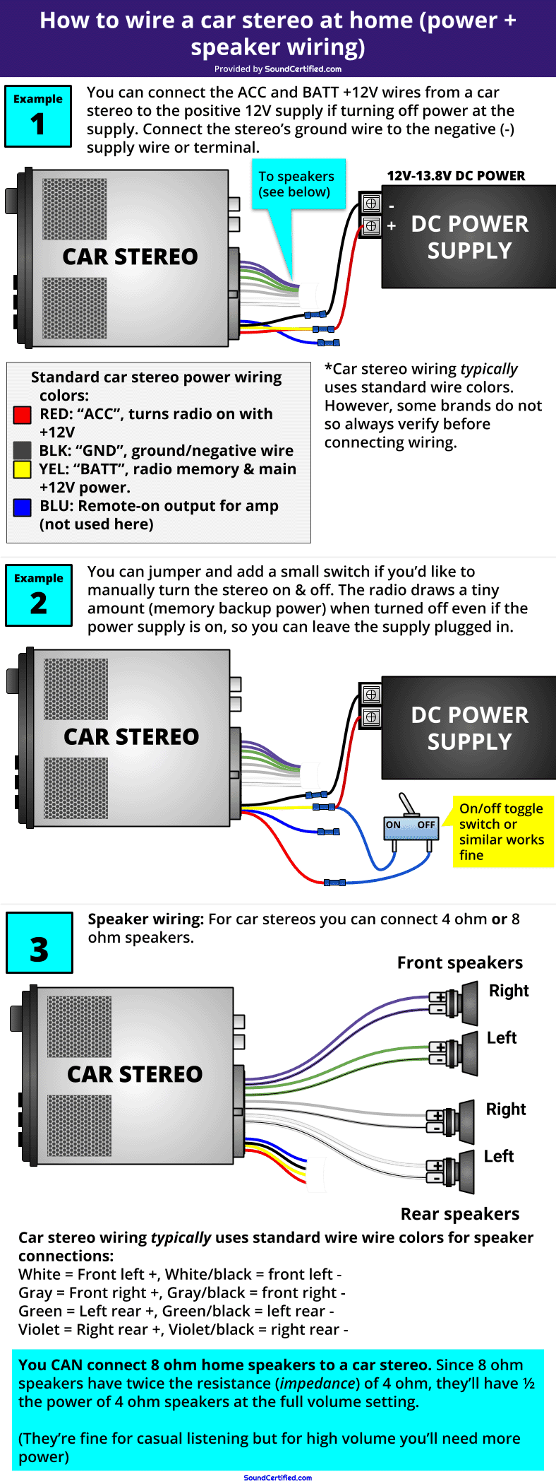 How to wire a car stereo to power & speakers at home diagram