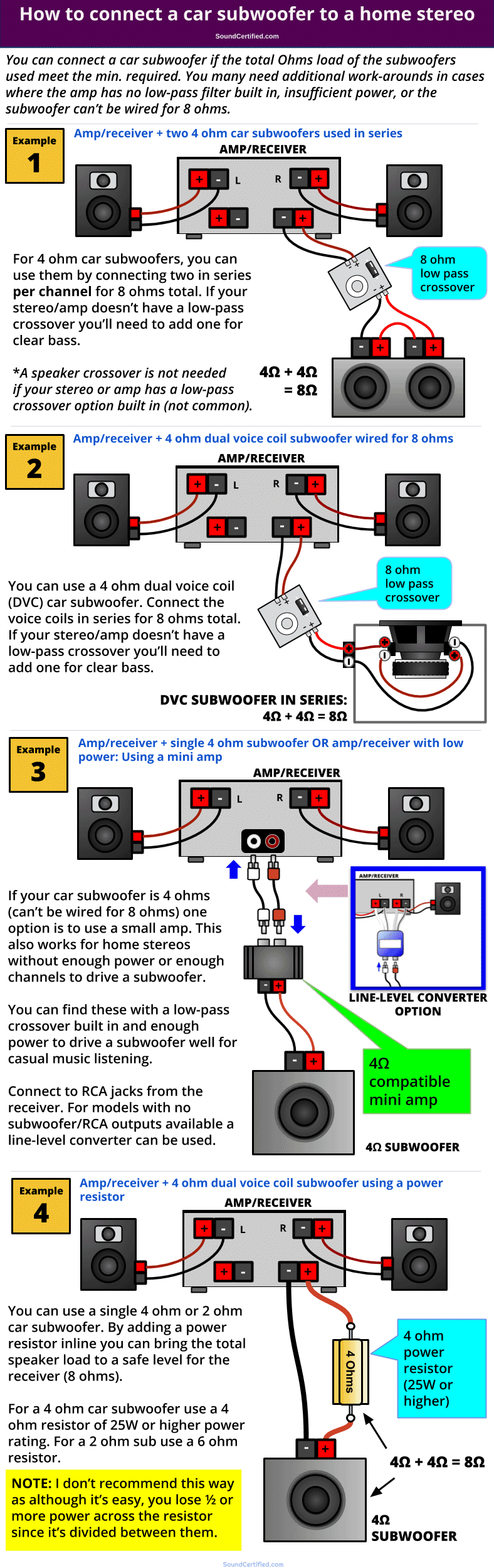 How to connect a car subwoofer to home stereo diagram